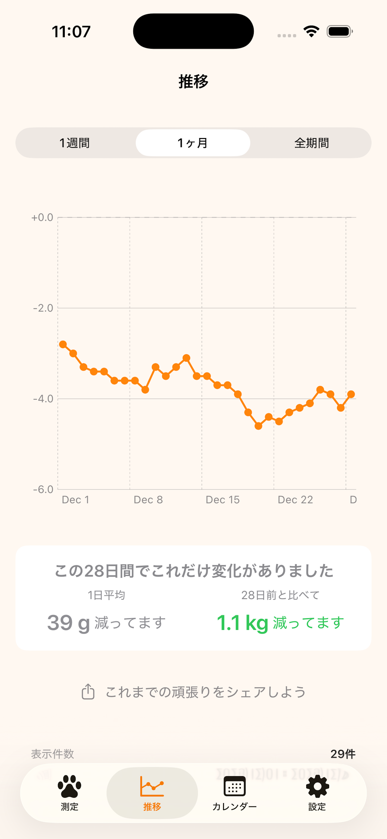 Trends UI